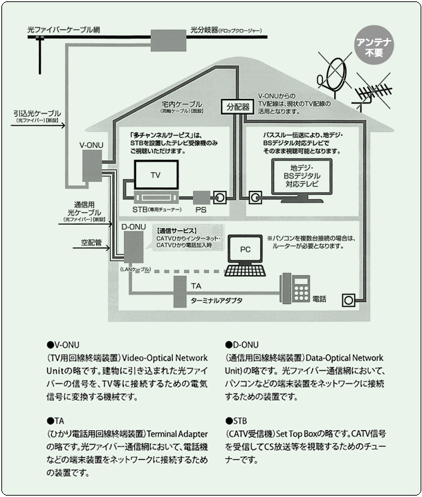 サービスエリア 長津田みなみ台 あなたの街のケーブルテレビ 首都圏ケーブルメディア